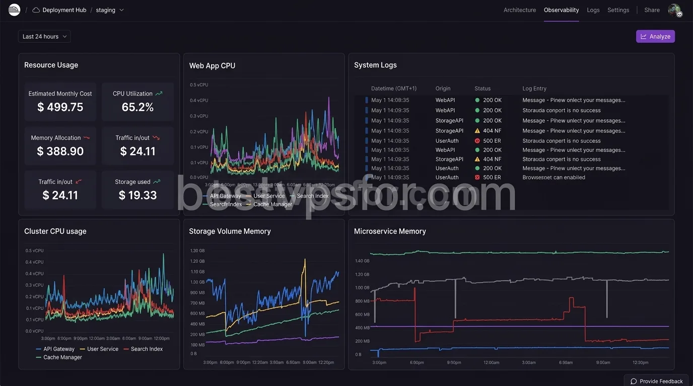 Railway App Platform - Deployment Monitoring Dashboard 2026